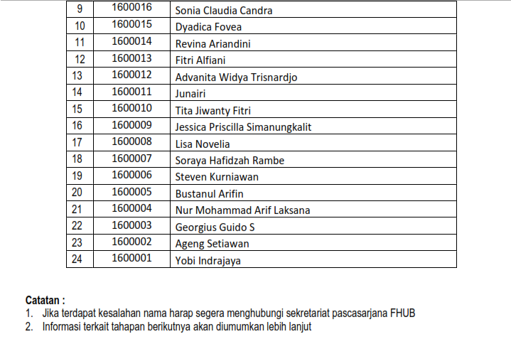 Pengumuman Hasil Seleksi Administrasi Program Magister Kenotariatan Fakultas Hukum Universitas Pengumuman Hasil Seleksi Administrasi Program Magister Kenotariatan Fakultas Hukum Universitas